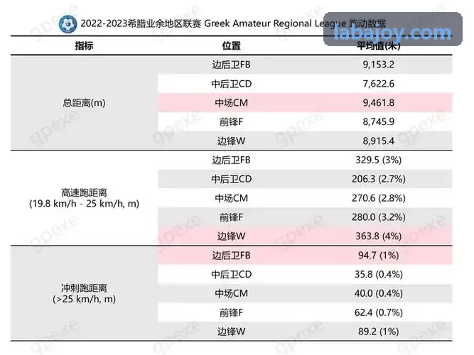 拉霸游戏平台东南亚高并发案例